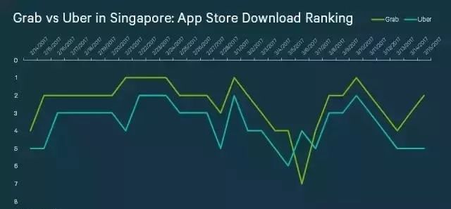 从打车软件到O2O平台，东南亚“滴滴”这个模式玩的666