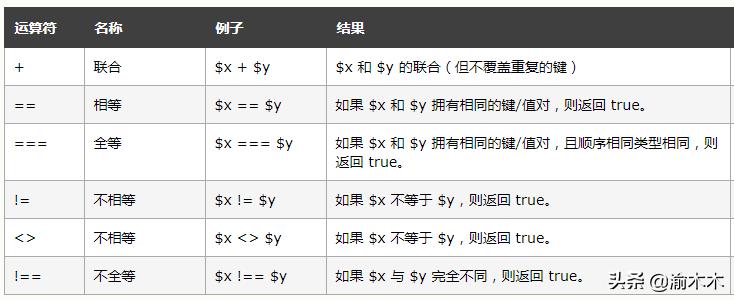 php网络编程学习笔记交流,php基础知识笔记