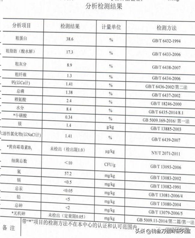 猫粮点评|扒一扒习惯性虚标的渴望六种鱼