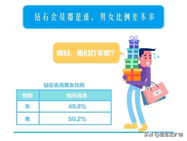 支付宝钻石会员升级有多难？七个月就够了