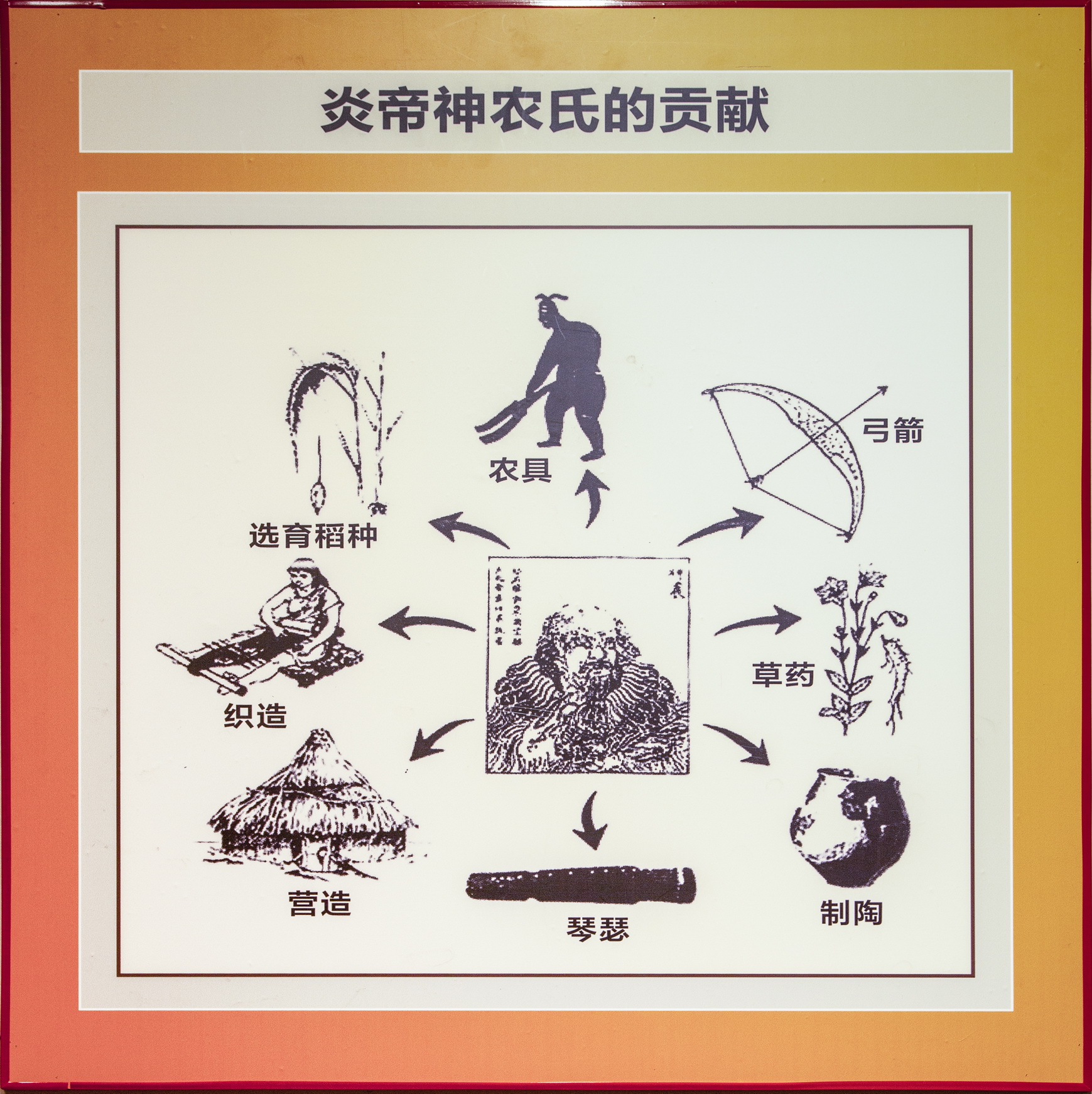 五坛八庙有先农坛吗,北京五坛先农坛