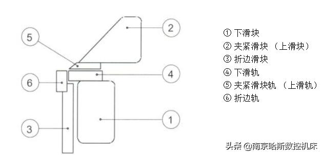 折边机的气动工作原理,折边机原理动画演示