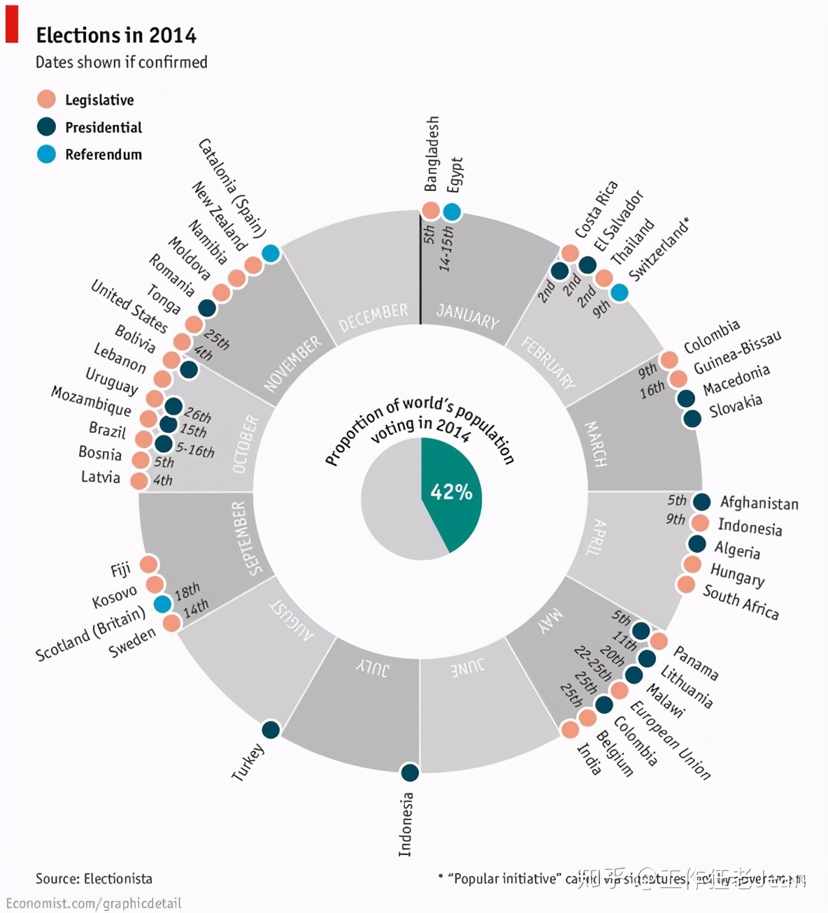 31个惊艳的数据可视化,顶级可视化作品