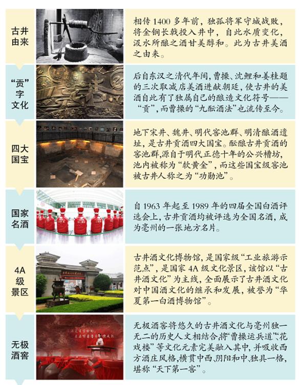 古井贡酒1963怎么样好喝吗,古井贡酒有什么优缺点