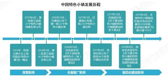 欧美风情小镇哪里好,欧美小镇创新案例