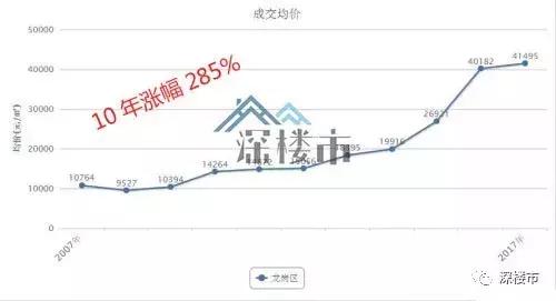罗湖还能崛起吗,深圳罗湖还会发展吗