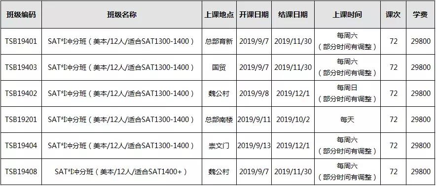 蔡瑞:从8月考情和2690份模考,看SAT备考