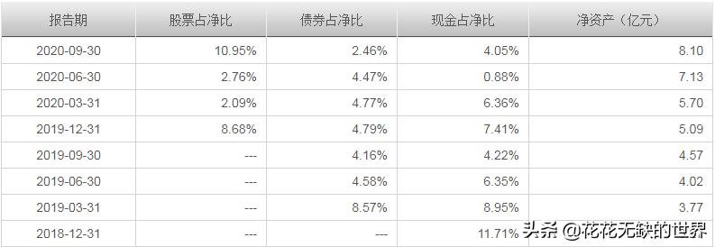 夸一夸：华夏养老2040,FOF,006289