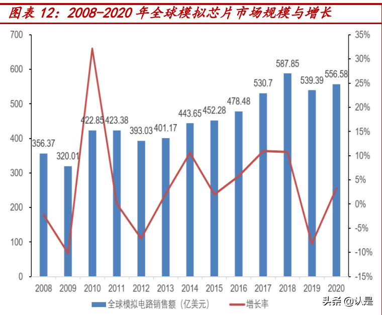 华虹半导体产能,最新华虹半导体消息