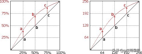 ps之渐变映射,ps之通道磨皮法