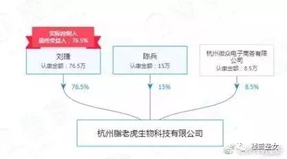 脂老虎现在怎么样了,脂老虎受害者案例