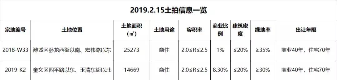 潍坊哪个开发商的房子好,潍坊口碑房企排名