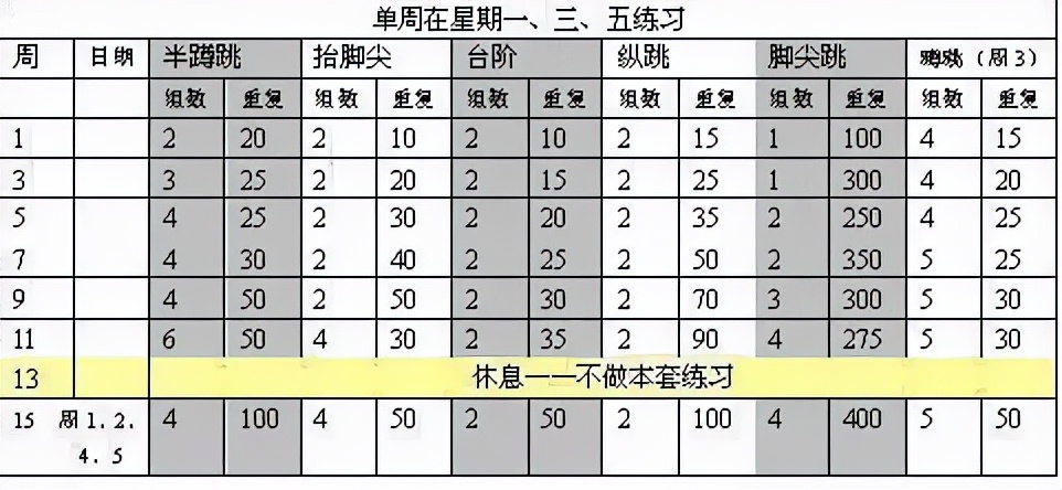 弹跳训练涉及的板块,弹跳训练计划之周一