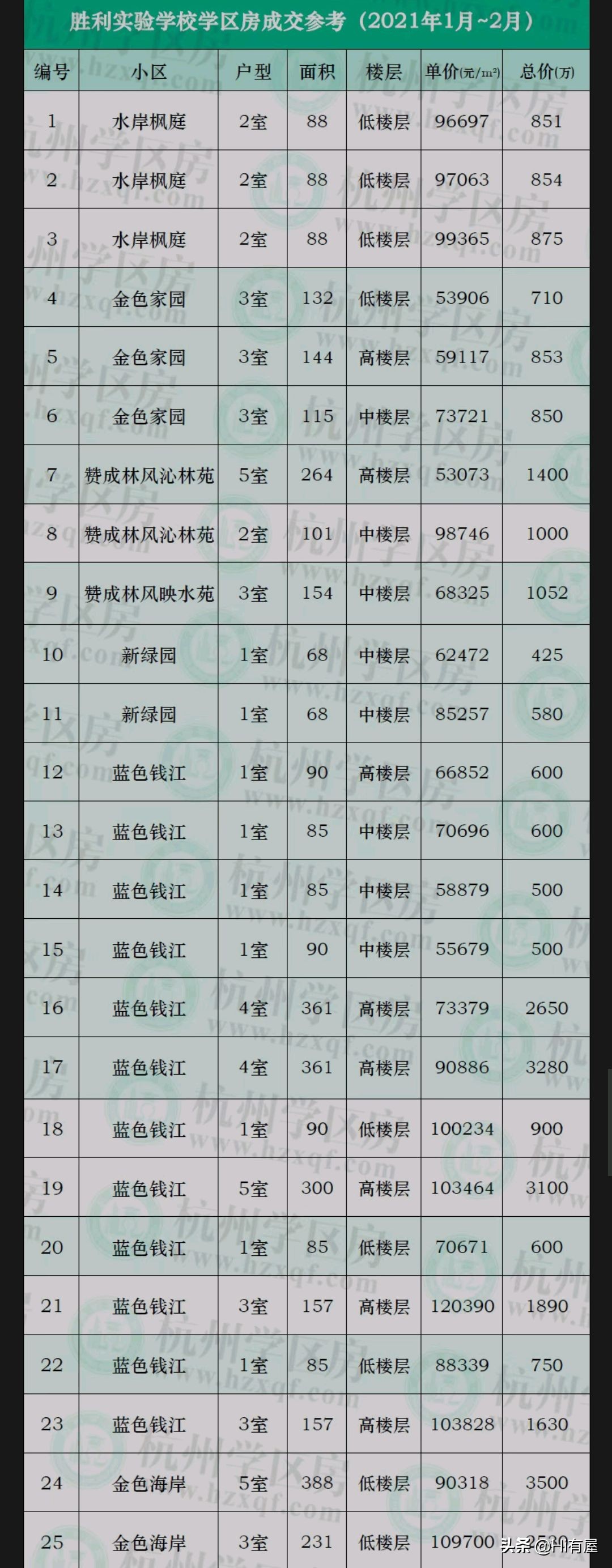 杭州胜利学区房有哪些小区,杭州胜利实验教育集团笕成中学