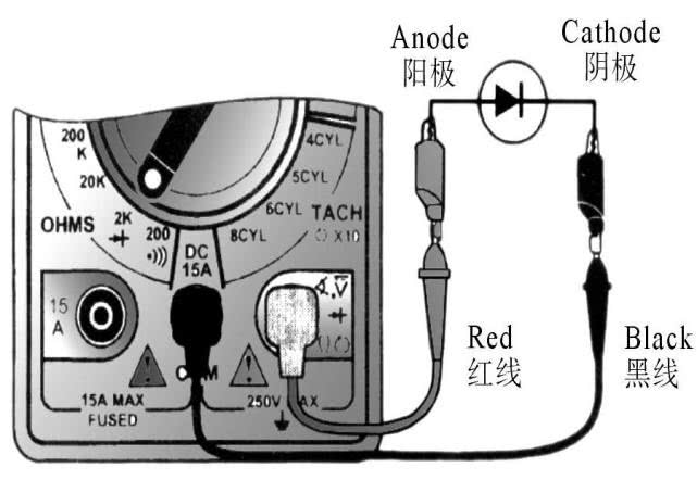 汽车电脑板维修专用万用表,汽车电工专用万用表