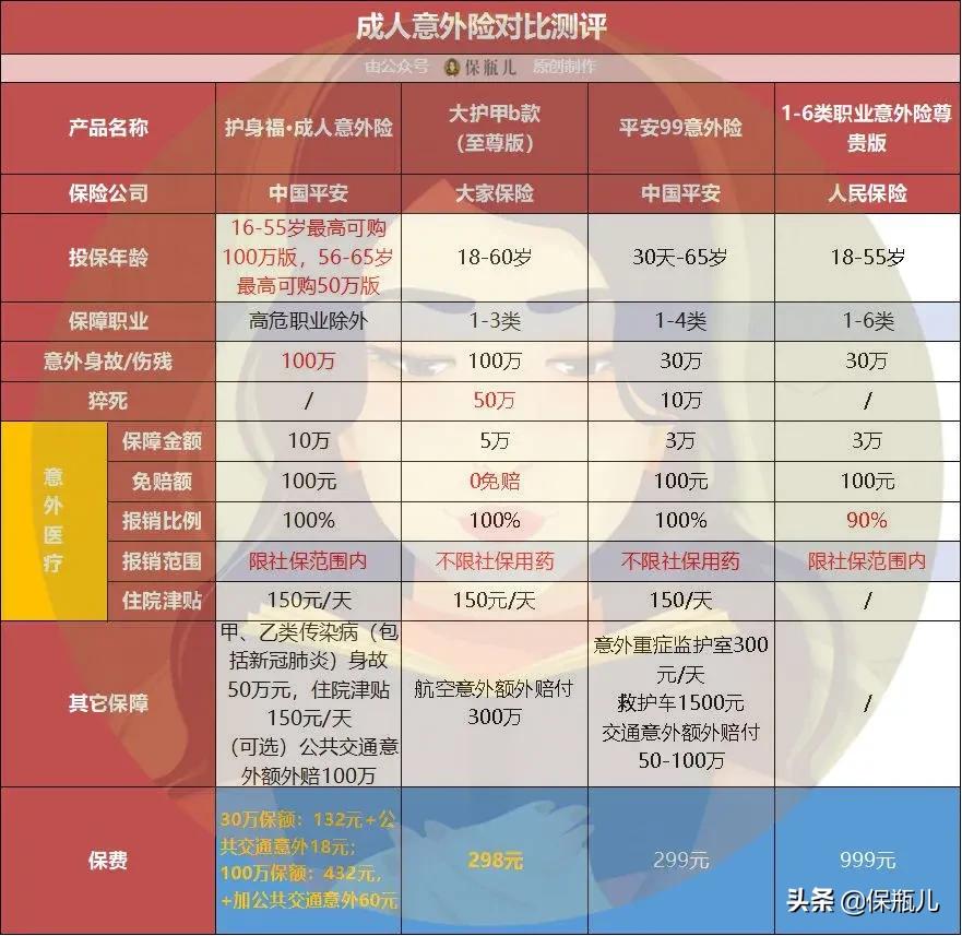 微保是真的安全可靠吗,微保靠谱吗怎么查询