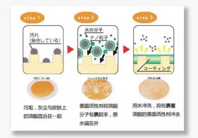 男士洗面奶测评骆王宇 (男士洗面奶老爸评测推荐)
