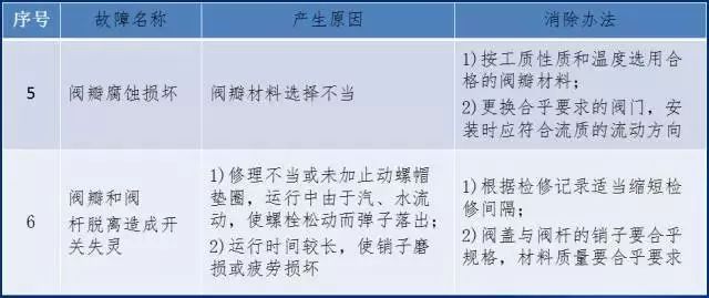 截止阀的明细表,截止阀现场图片