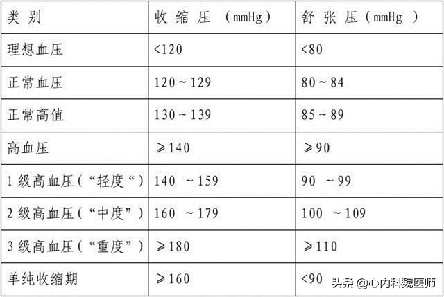 血压120180要不要吃降压药,血压180低压120会引发脑出血吗