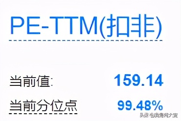 市盈率和经济周期估值,估值指标市净率