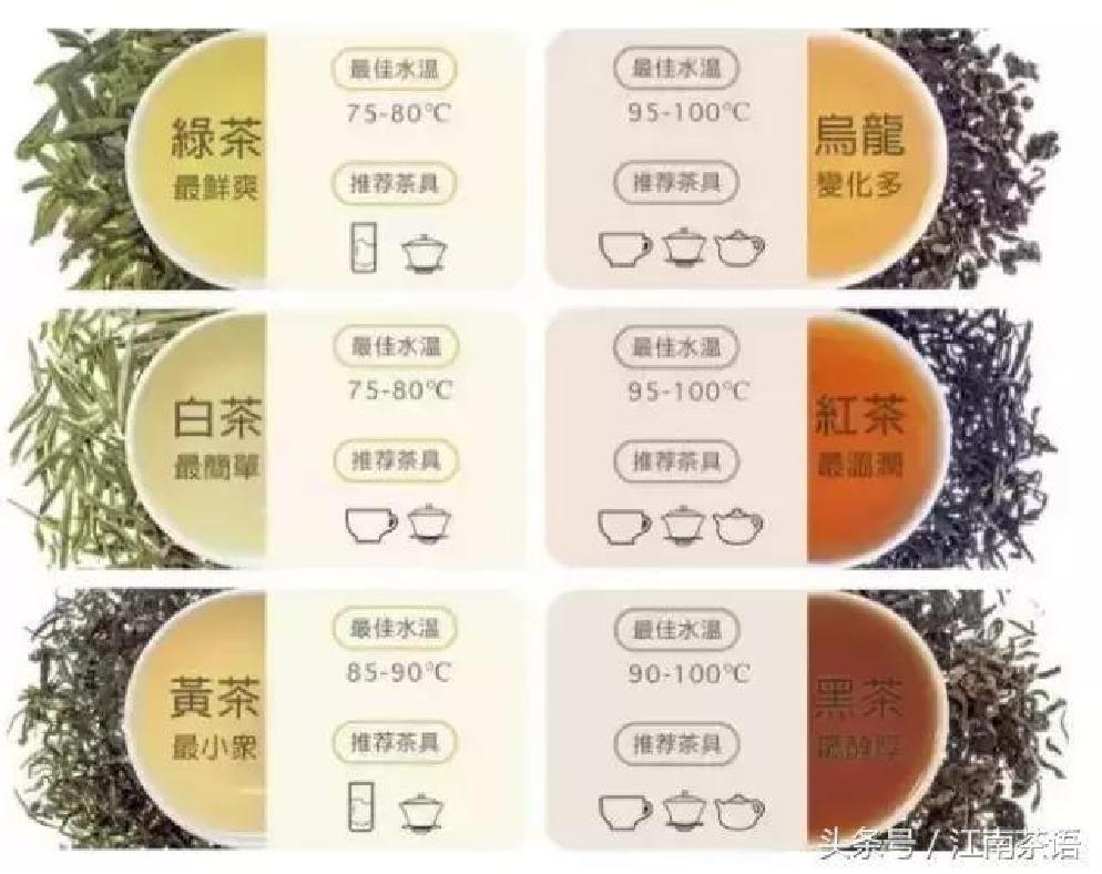 不同种类茶正确的泡茶方式,六大茶类泡茶水温多少度效果最好