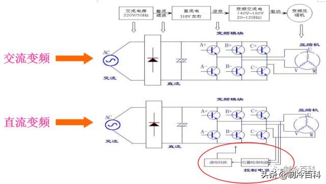 李永乐讲变频定频空调原理,变频和定频的工作原理