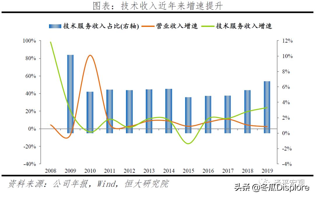 解码贝莱德全谱系,解码贝莱德盈利模式