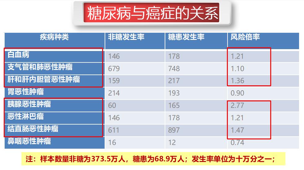 百年糖惠保,百年关爱无限终身重大疾病保险