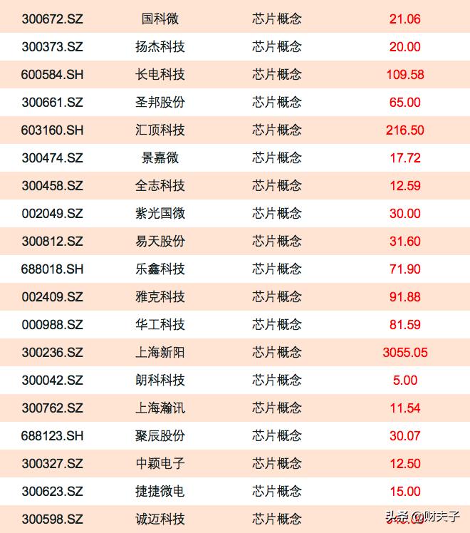热点捕捉股票,热点题材概念股一览表