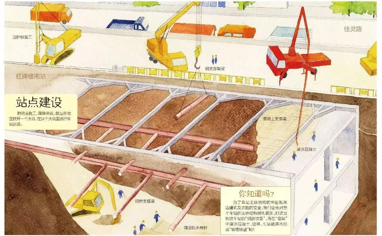 中国深度前十的地铁站,哪家地铁公司最盈利