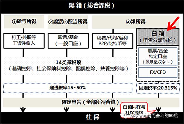 日本课税和纳税,日本课税是什么意思