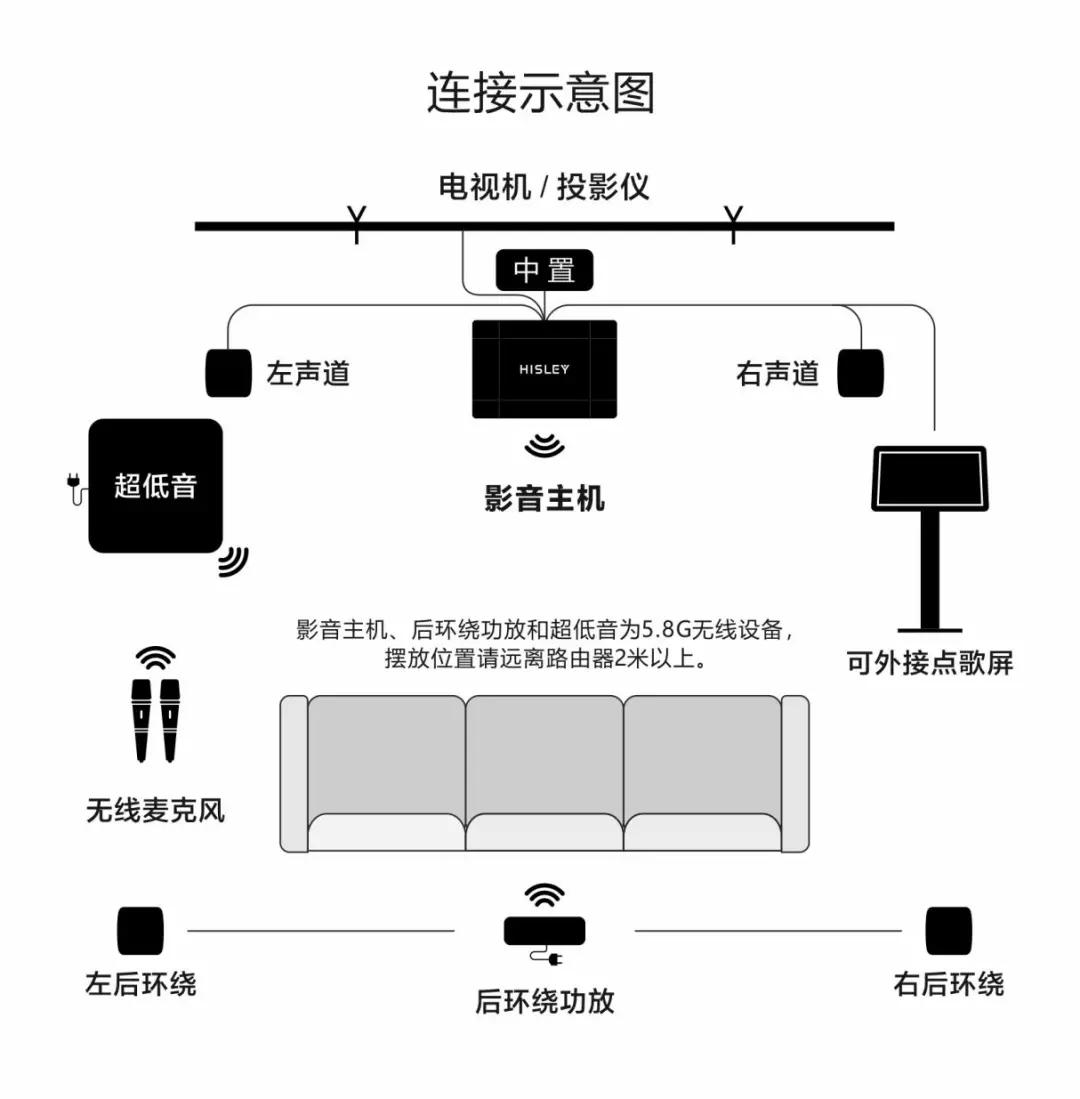 没布线怎么装射灯,没有布线投影怎么连音响