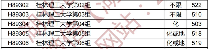 这所大学是广西强校,地处桂林,二本可报,本硕博一条龙