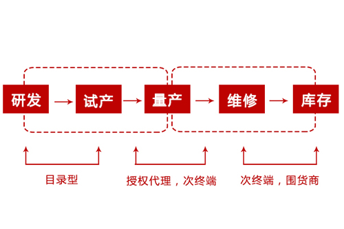 元器件市场行情,电子元器件优势采购渠道