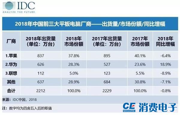 苹果平板有macos系统吗,苹果平板必须有appleid吗