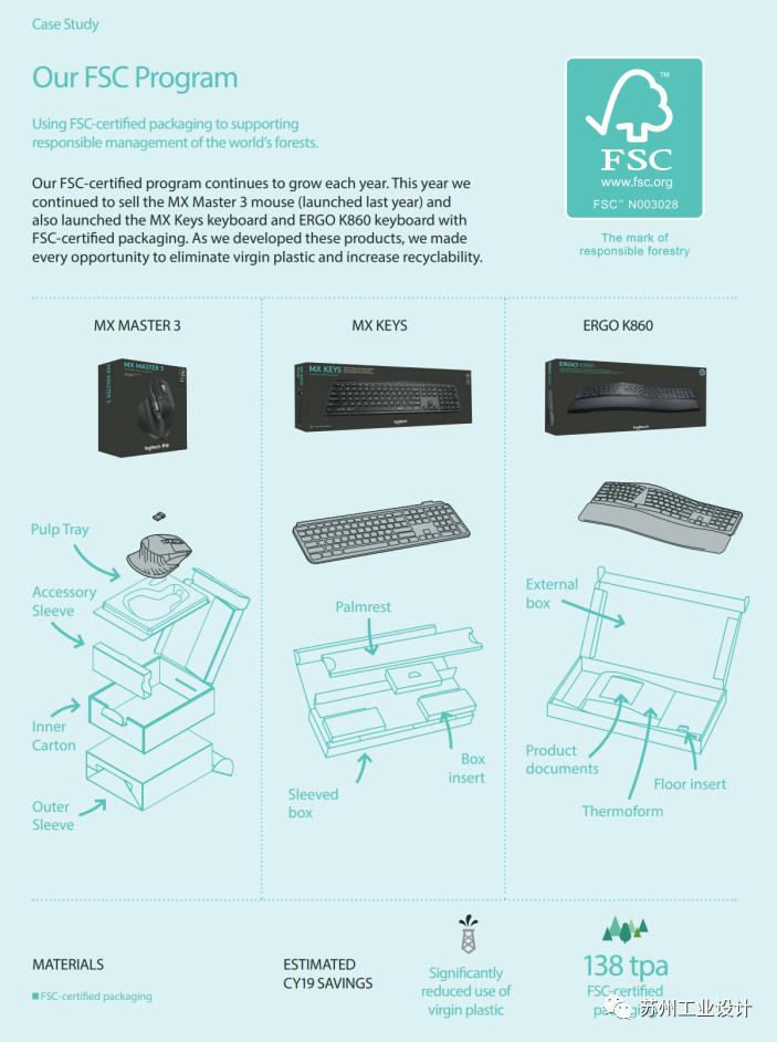 专访I罗技：如何实现CMF设计+工程+ID的最佳互动方式？