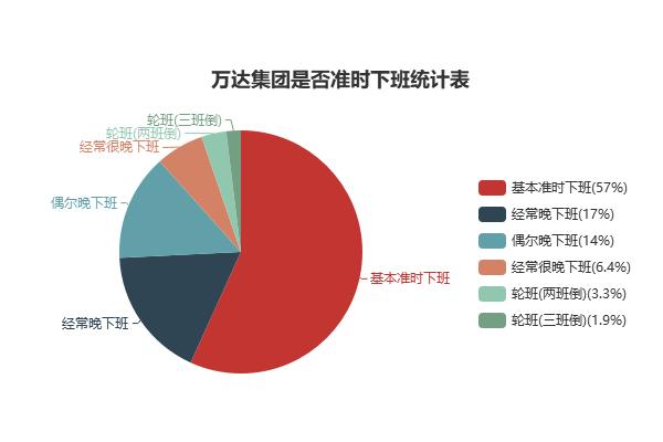 王健林讲万达招聘,王健林提高员工收入