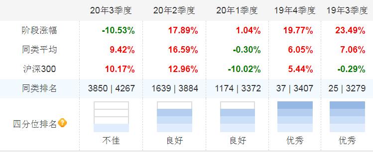 海富通收益基金,海富通收益增长519003好吗