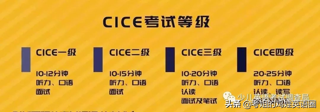 cice剑桥少儿英语考试2级难度,剑桥国际少儿英语考试内容