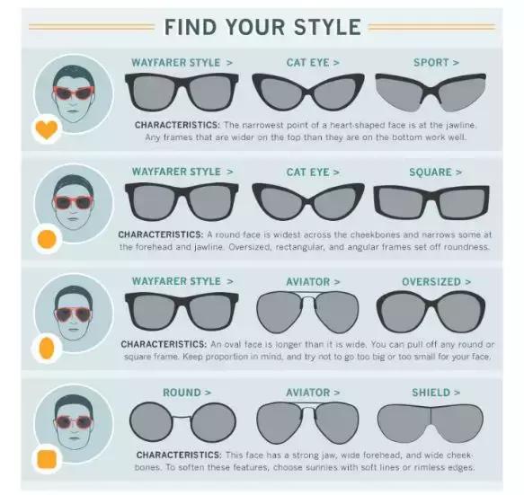 挑选偏光太阳镜,太阳镜怎么挑选比较合适