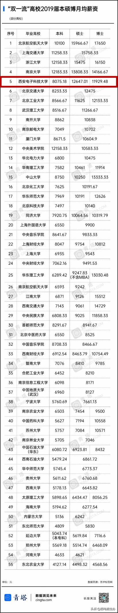 西电集团年薪公布,中国西电薪资待遇怎么样