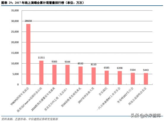 音乐产业观察,腾讯音乐探路中国音乐产业未来