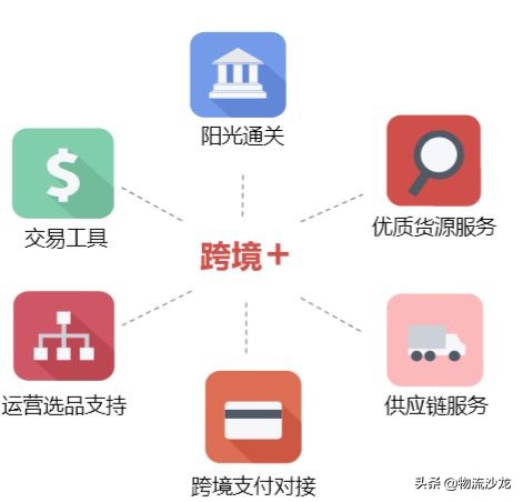 最新的供应链商业模式,s2b2c供应链平台有哪些