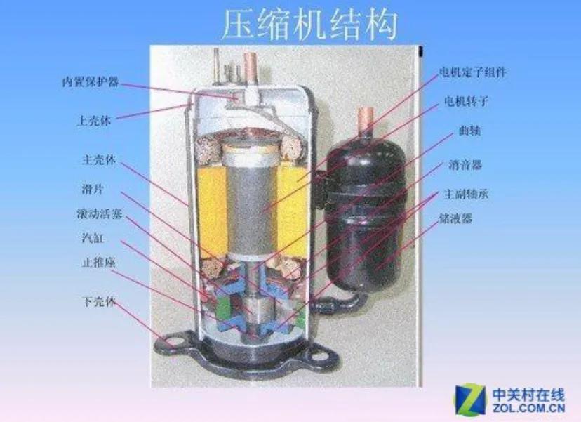 汽车空调压缩机效率指标,变排量汽车空调压缩机工作原理