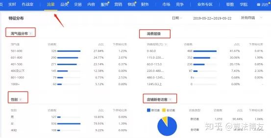 淘宝直通车怎么开才有效果,淘宝直通车怎么开黑车
