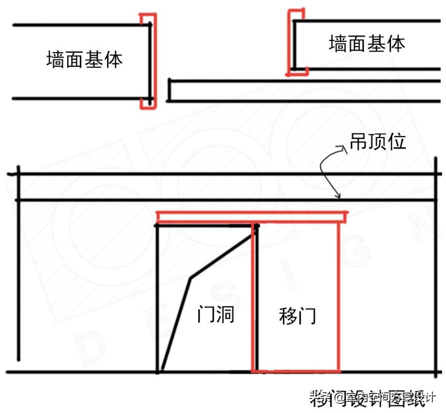 移门设计方案,移门设计手法图解