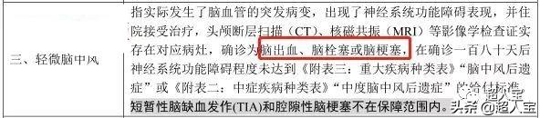 揭秘脑中风后遗症的理赔
