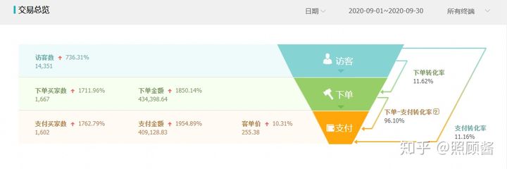 淘宝上的无货源店铺可靠吗,淘宝新手没流量怎么弄