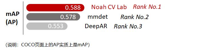 华为ict大赛的三等奖,华为ict大赛全球总决赛特等奖