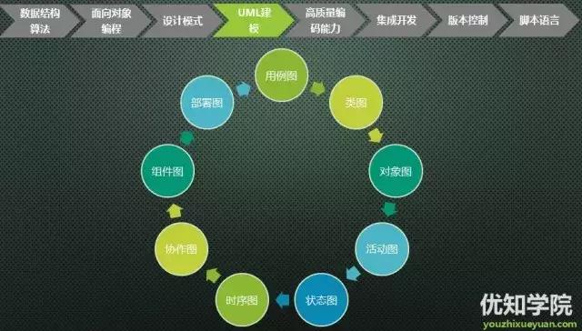 uml是类图吗,uml是什么板材